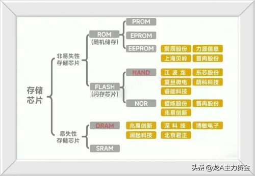 半導(dǎo)體龍頭引領(lǐng)新興科技浪潮 機器人、衛(wèi)星互聯(lián)網(wǎng)與新型工業(yè)化的融合